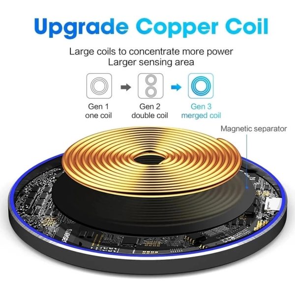 100W Wireless Charger Pad for iPhone 14 13 12 11 Pro Max X Xs Samsung Xiaomi Phone Chargers Induction Fast Charging Dock Station - Image 2