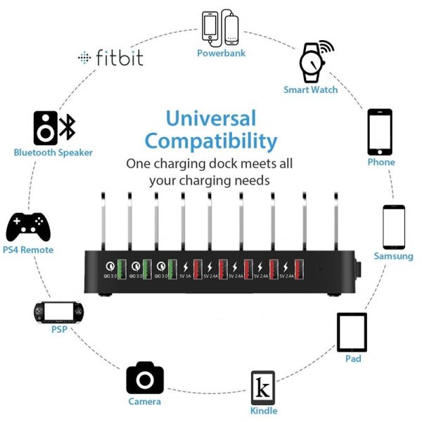 Universal 110W 8 Port Multi USB Charger For IPhone 13 12 11 Carregador Quick Charge 3.0 Fast Charger Dock Station For Samsung S9 - Image 5
